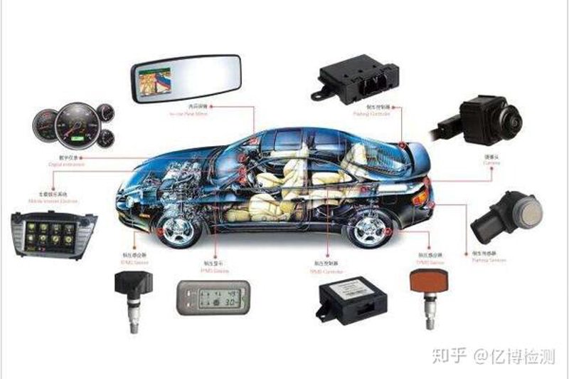 汽车行业的新活力：汽车改装件行业趋势探索